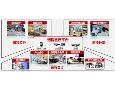 遠程醫療解決方案將迎來哪些大趨勢